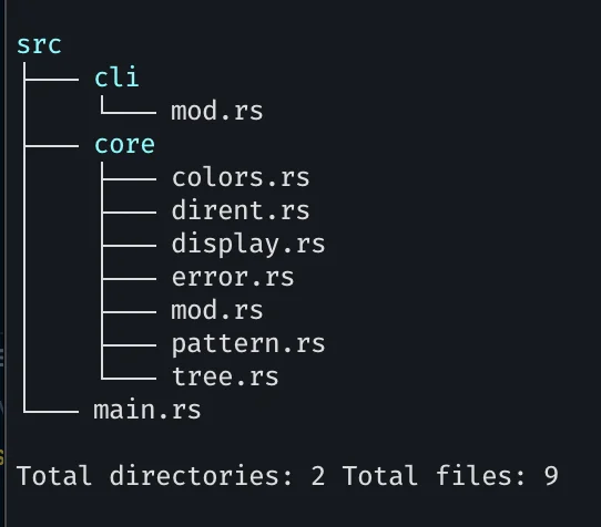 Tree terminal output image